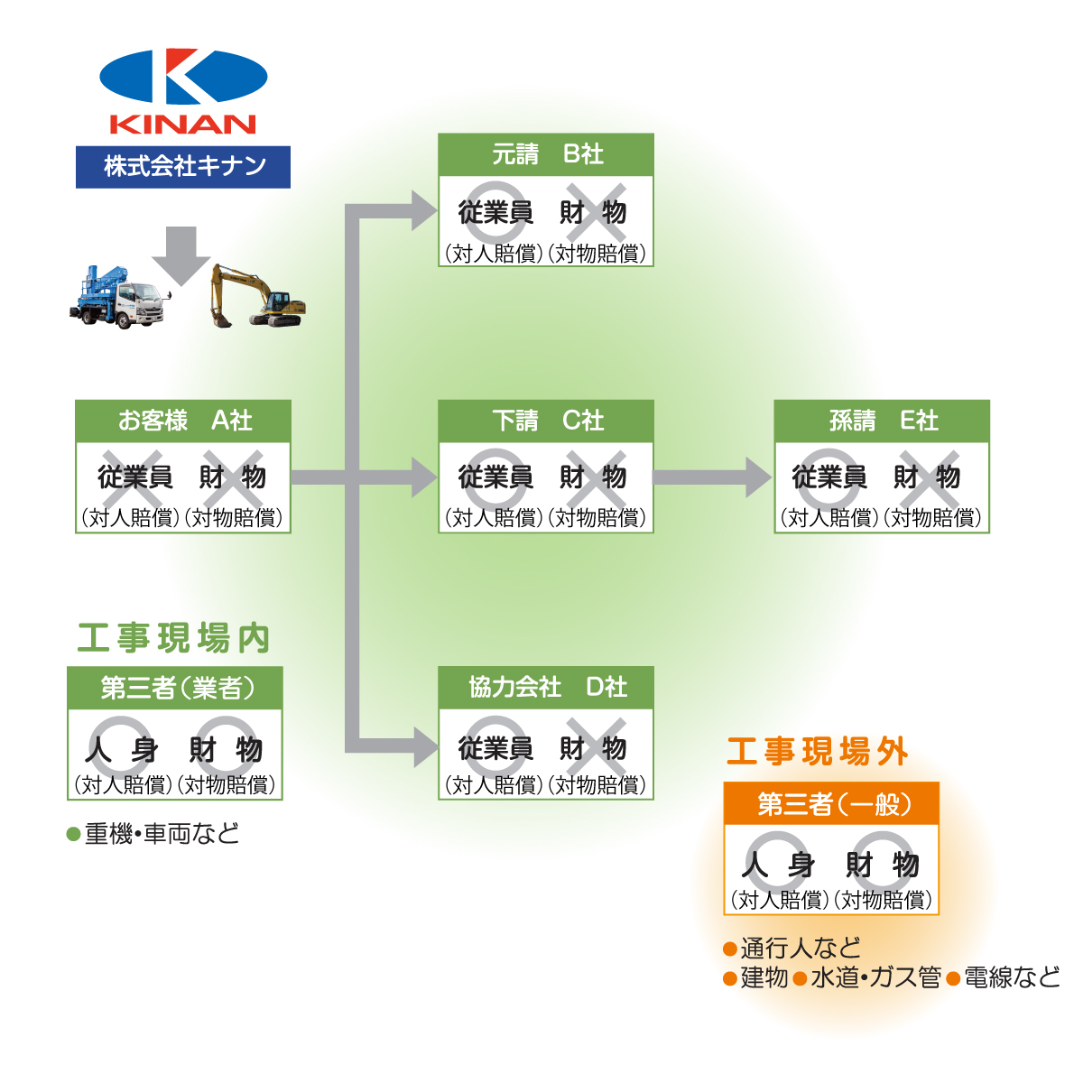 「トータルリスクサポート制度」の適応範囲について